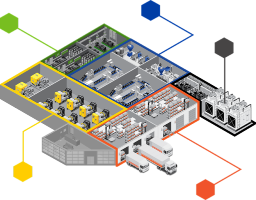 Kano Labs Facilities